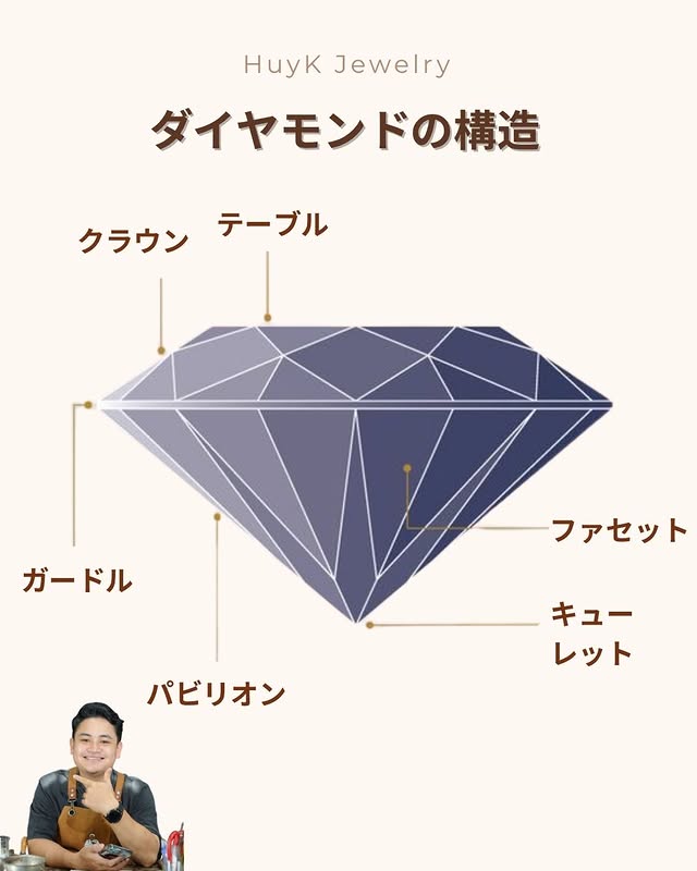 ダイヤモンドの 構造を知ろう