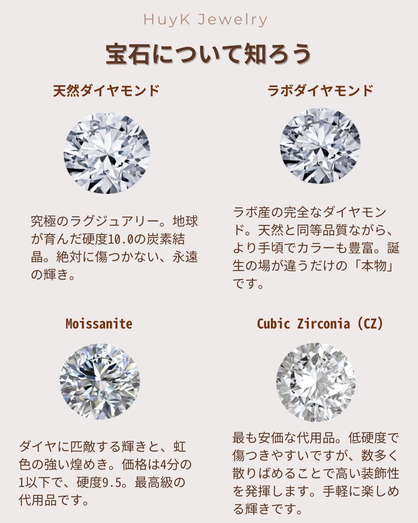 宝石について 知ろう